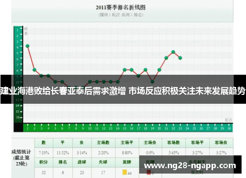 建业海港败给长春亚泰后需求激增 市场反应积极关注未来发展趋势